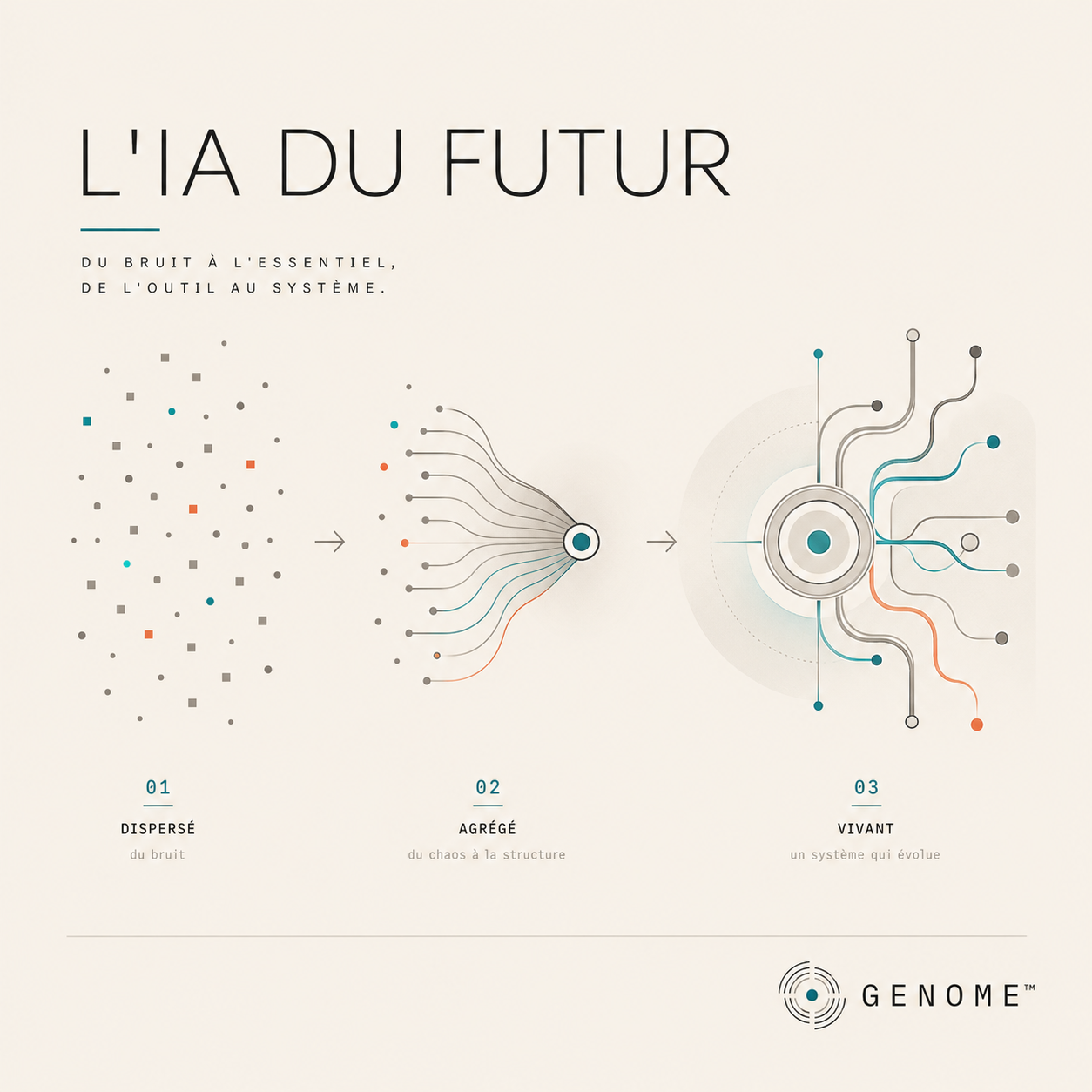 Illustration GENOME™ - l'IA du futur