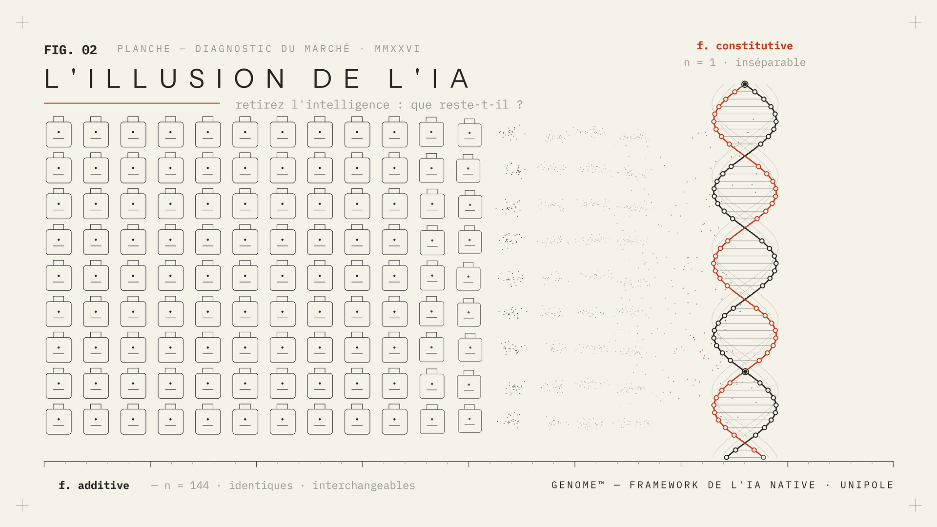 Illustration GENOME™ - l'illusion de l'IA